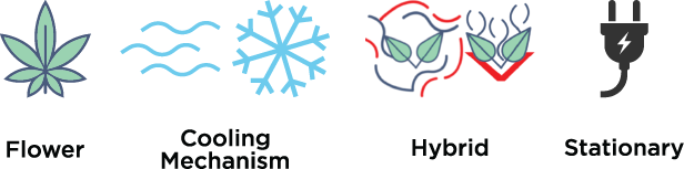 Storz and Bickel Volcano Classic